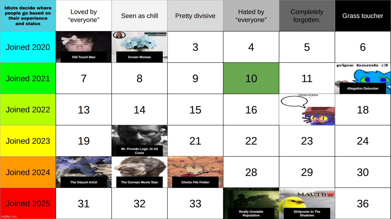 top comment decides who goes in 10 (note: if u put me in sometime ill love u forever and everr) | made w/ Imgflip meme maker