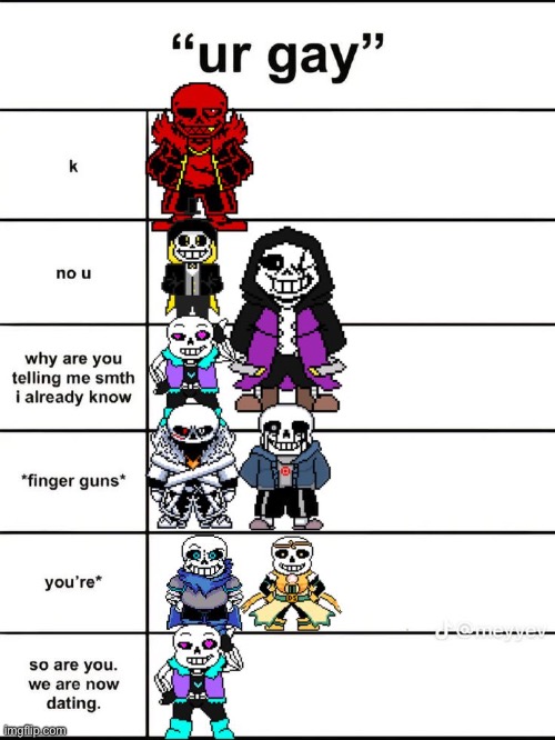 Where are you on this chart? | made w/ Imgflip meme maker