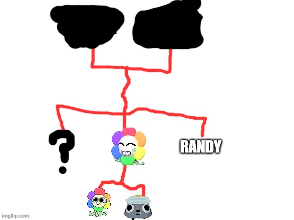 Dandy Family Tree.mp3 | RANDY | image tagged in dandicus dancifer,dandy,pebble,dandy's world | made w/ Imgflip meme maker