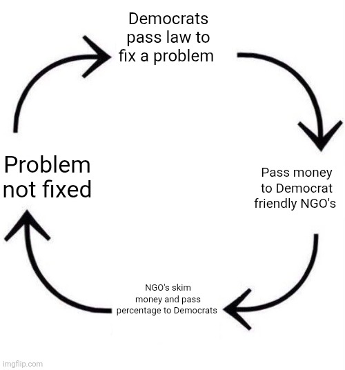the circle of corruption | Democrats pass law to fix a problem; Problem not fixed; Pass money to Democrat friendly NGO's; NGO's skim money and pass percentage to Democrats | image tagged in the circle of life | made w/ Imgflip meme maker