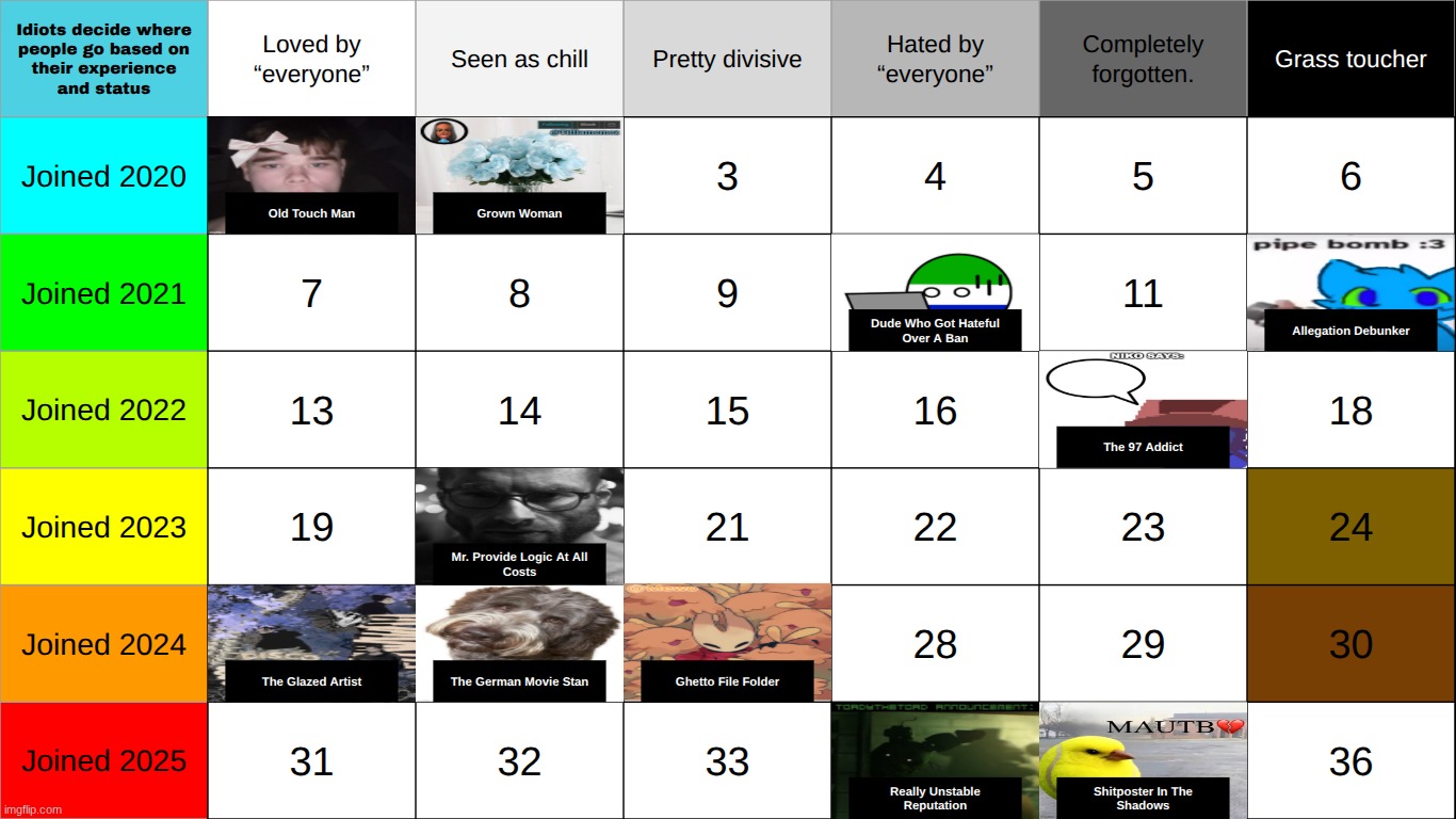 top comment decides who goes for 24 & 30 | made w/ Imgflip meme maker
