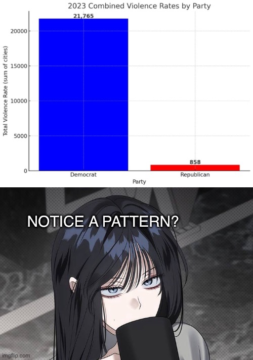 Hmmm… what’s going on, democrats? | NOTICE A PATTERN? | image tagged in hmmm,hol up,crime,politics | made w/ Imgflip meme maker