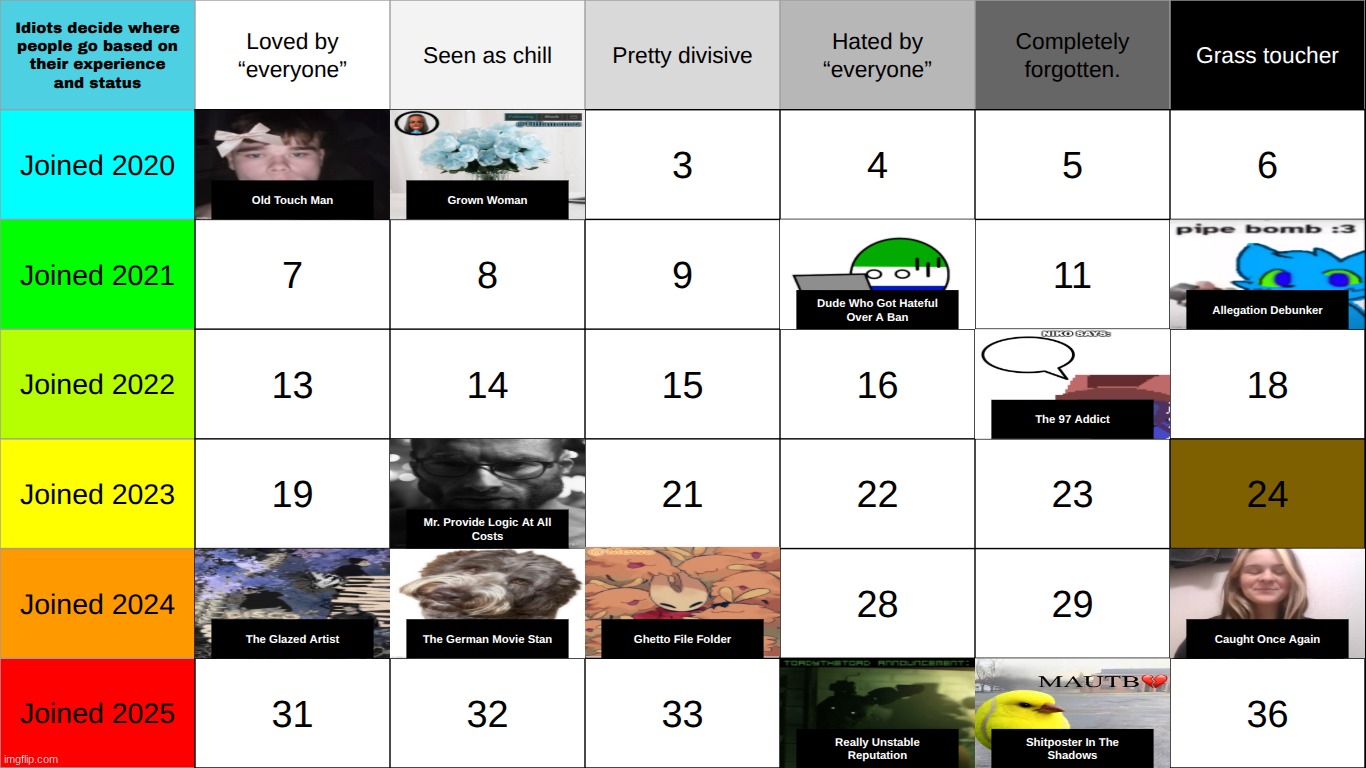 top comment decides 24 | made w/ Imgflip meme maker