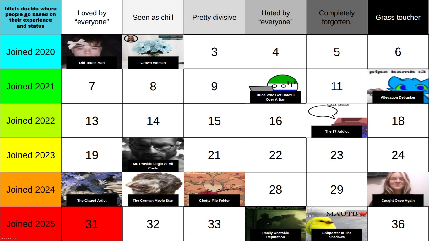 24 has been left alone temporarily. top comment decides 31 | made w/ Imgflip meme maker
