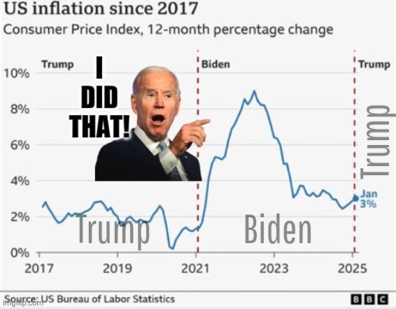 Trump Trump                Biden | made w/ Imgflip meme maker