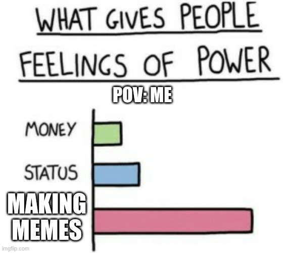 What Gives People Feelings of Power | POV: ME; MAKING MEMES | image tagged in what gives people feelings of power | made w/ Imgflip meme maker