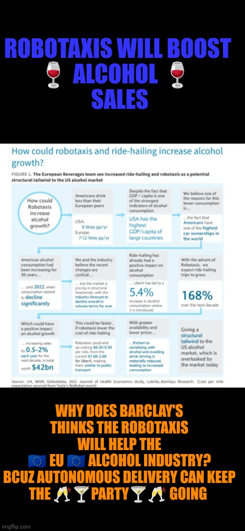 Robotaxis will boost alcohol sales - no human judgment | ROBOTAXIS WILL BOOST 
🍷 ALCOHOL 🍷  
SALES; WHY DOES BARCLAY'S THINKS THE ROBOTAXIS WILL HELP THE 🇪🇺 EU 🇪🇺 ALCOHOL INDUSTRY?

BCUZ AUTONOMOUS DELIVERY CAN KEEP THE 🥂🍸PARTY🍸🥂 GOING | image tagged in tesla,robotaxis,alcohol,eu,european union | made w/ Imgflip meme maker