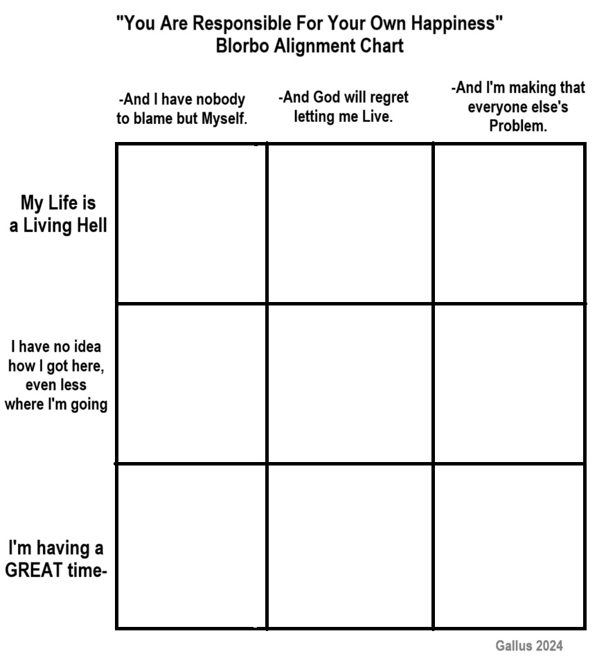 Blorbo Alignment Chart Blank Meme Template