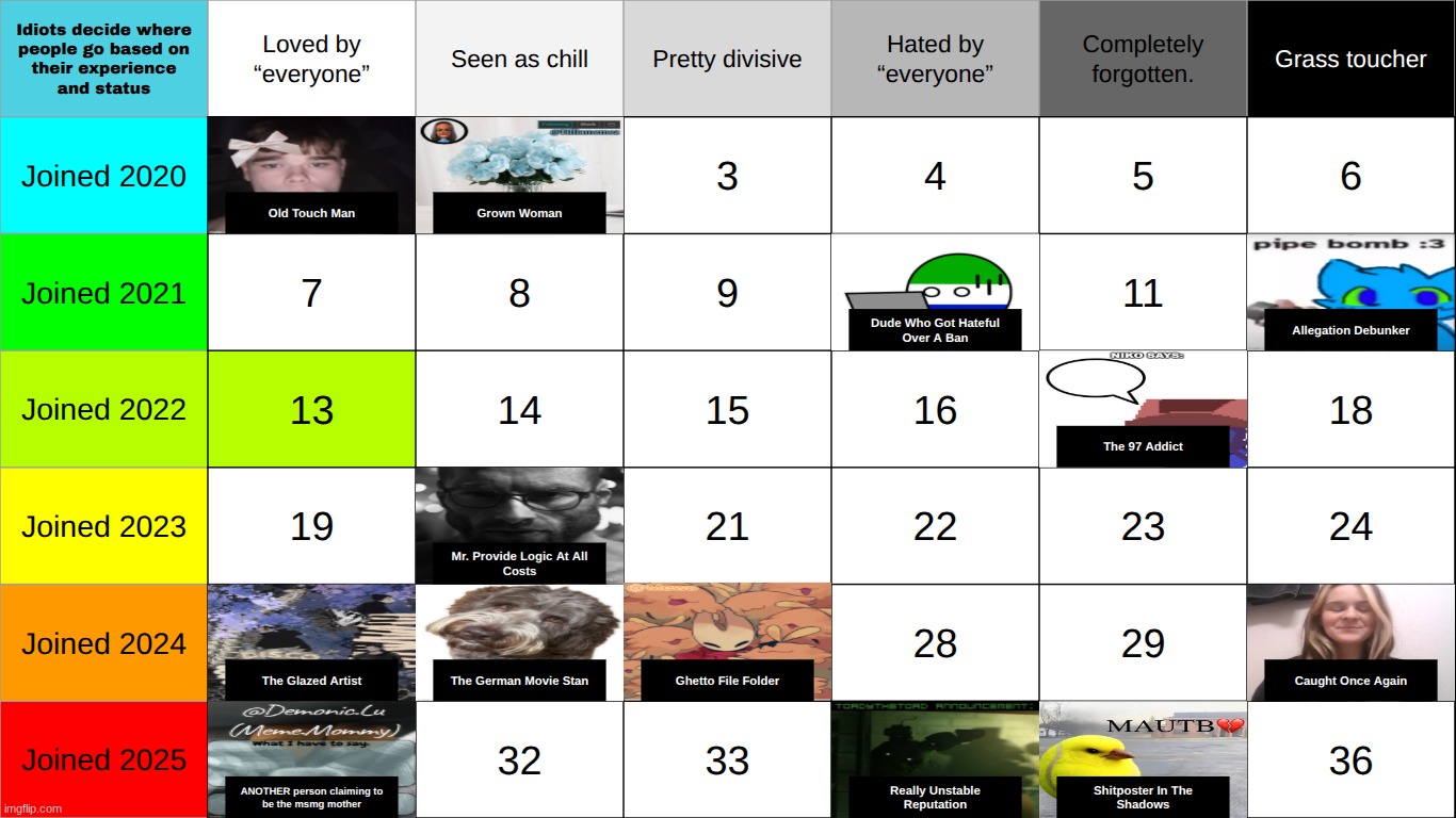 top comment decides who goes in 13 | made w/ Imgflip meme maker