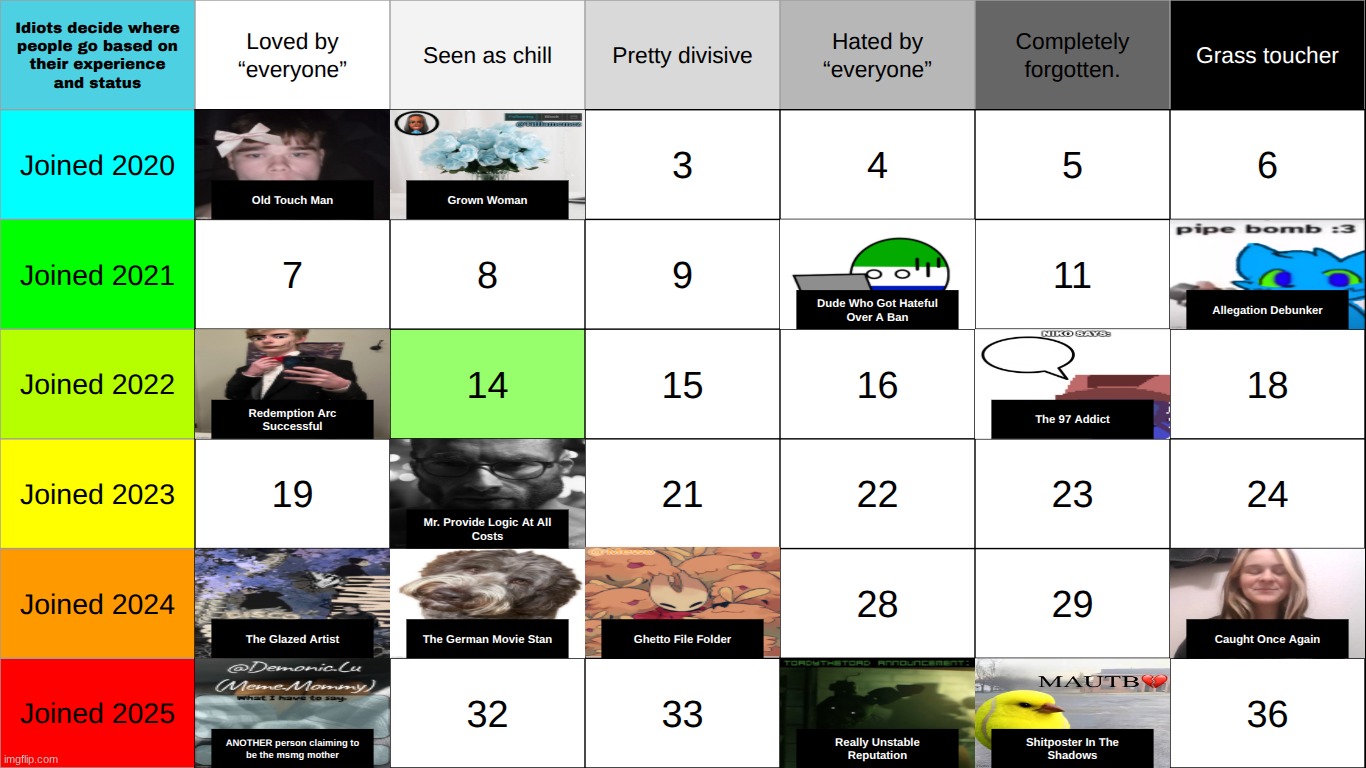 top comment decides who goes in 14 | made w/ Imgflip meme maker