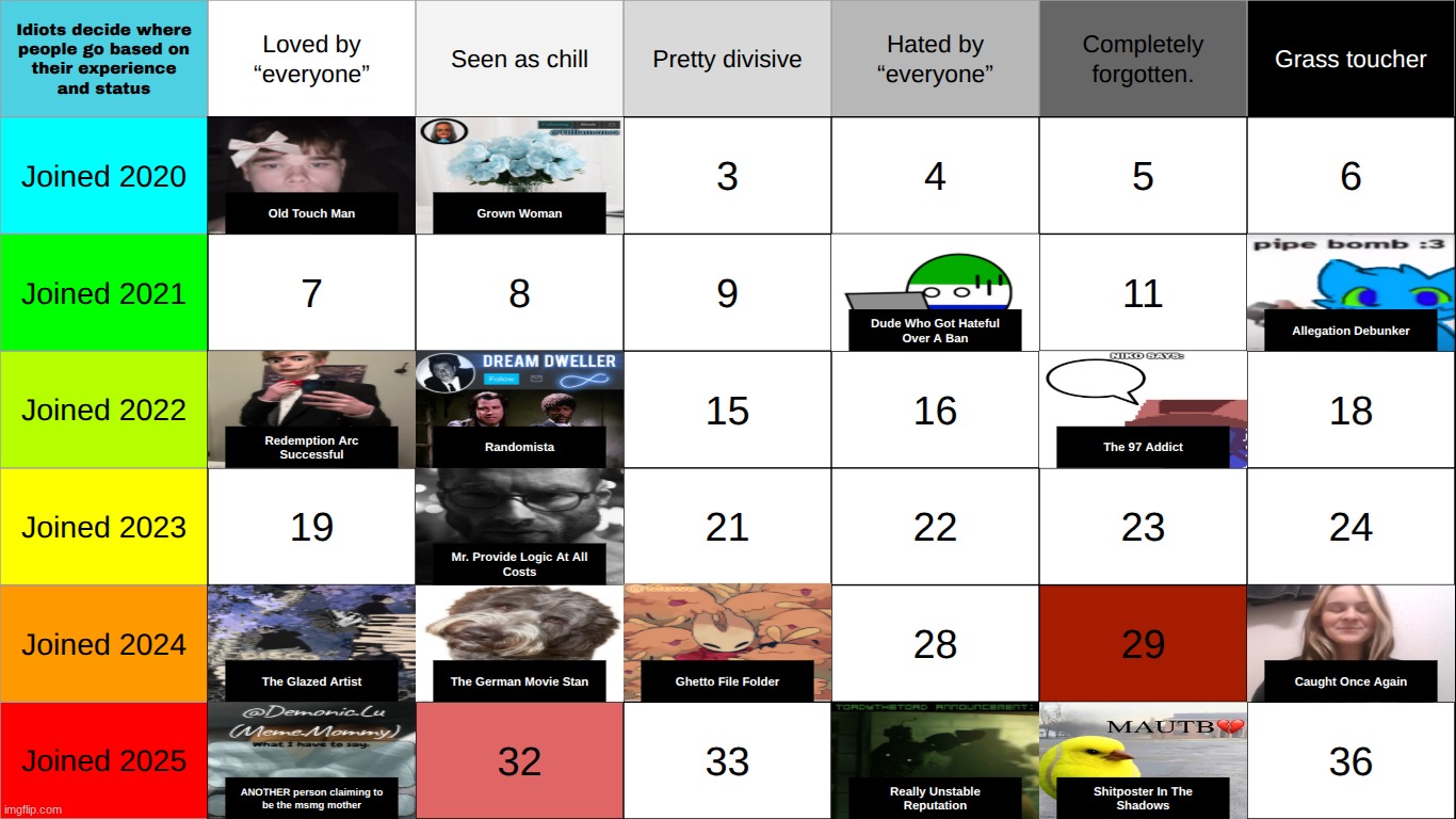 top comment decides either 29 or 32 | made w/ Imgflip meme maker