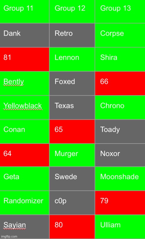 Save 5 | image tagged in voting game s14 | made w/ Imgflip meme maker