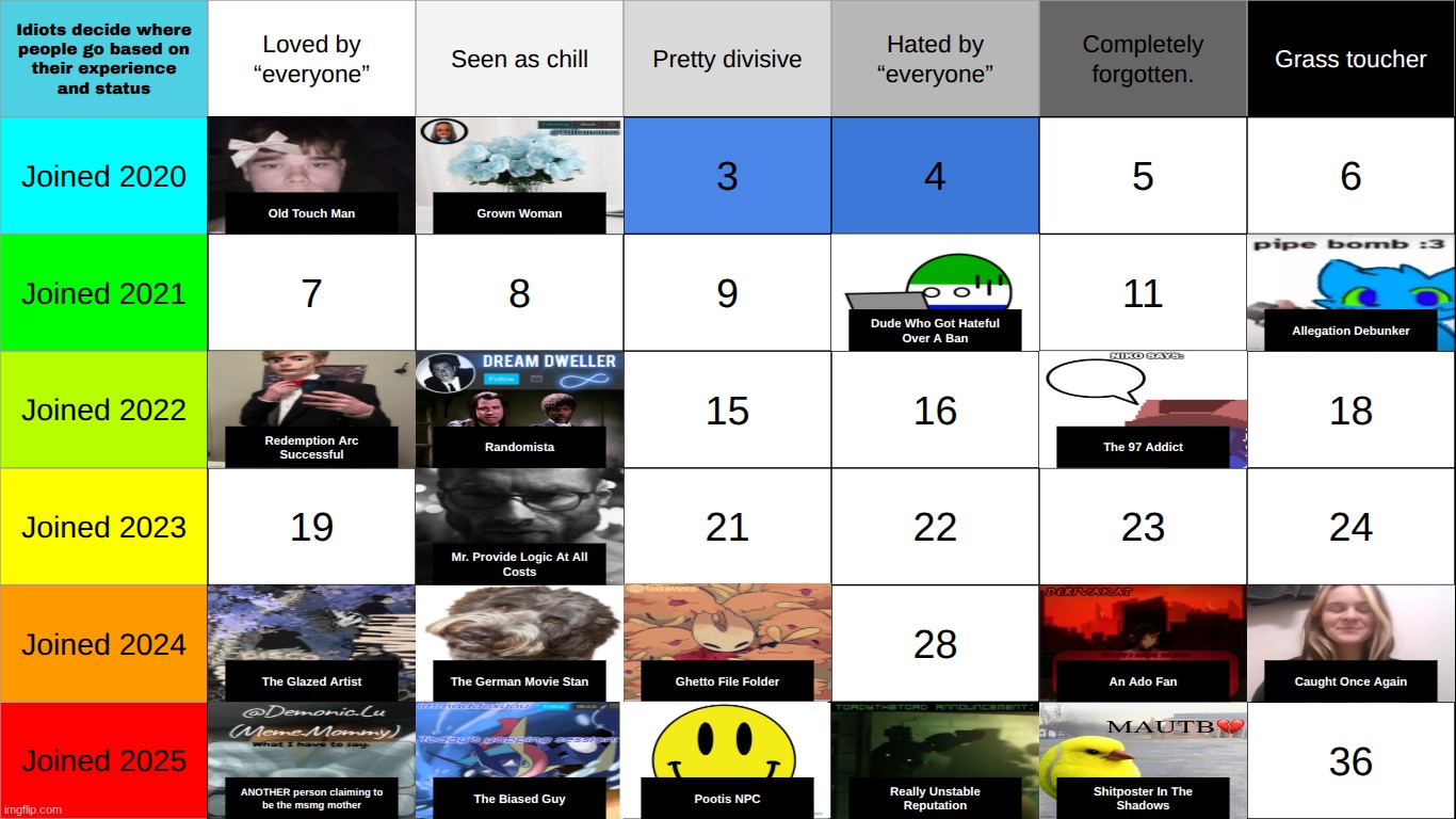 top comment decides who goes in 3 and/or 4 and MIGHT host the next one | made w/ Imgflip meme maker