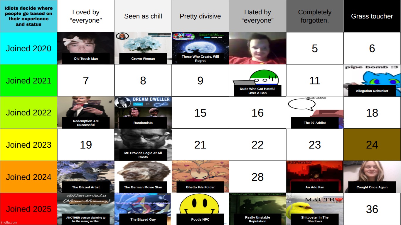 blah blah blah you get the drill | made w/ Imgflip meme maker