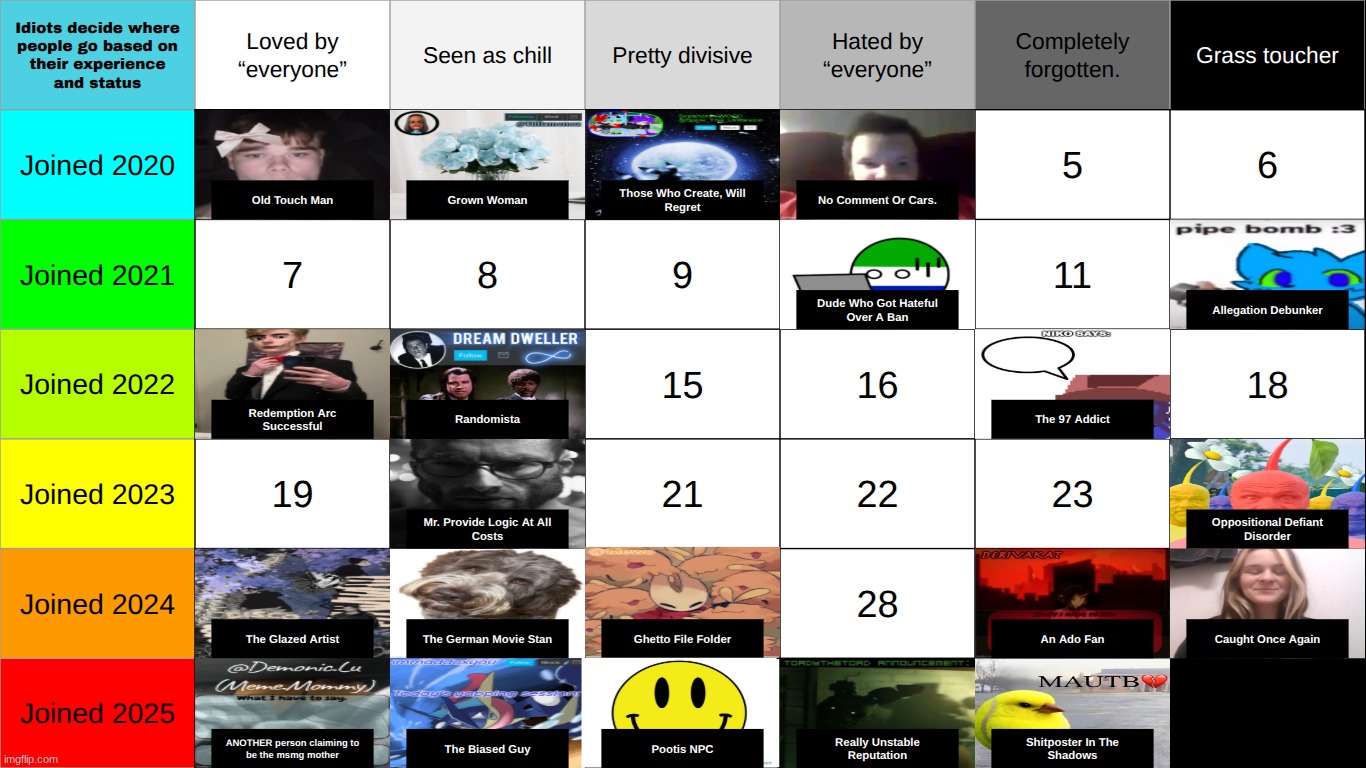 bottom | made w/ Imgflip meme maker