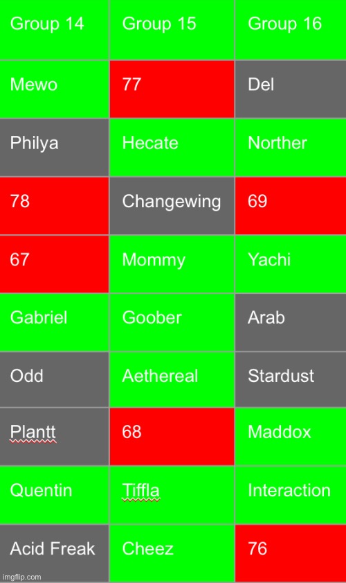 Save 5 gray mfs | image tagged in voting game s14 | made w/ Imgflip meme maker