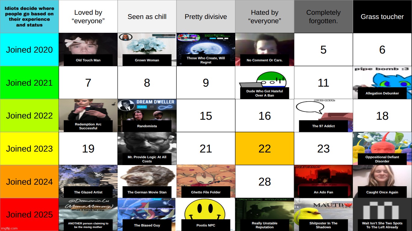 top comment chooses 22 | made w/ Imgflip meme maker