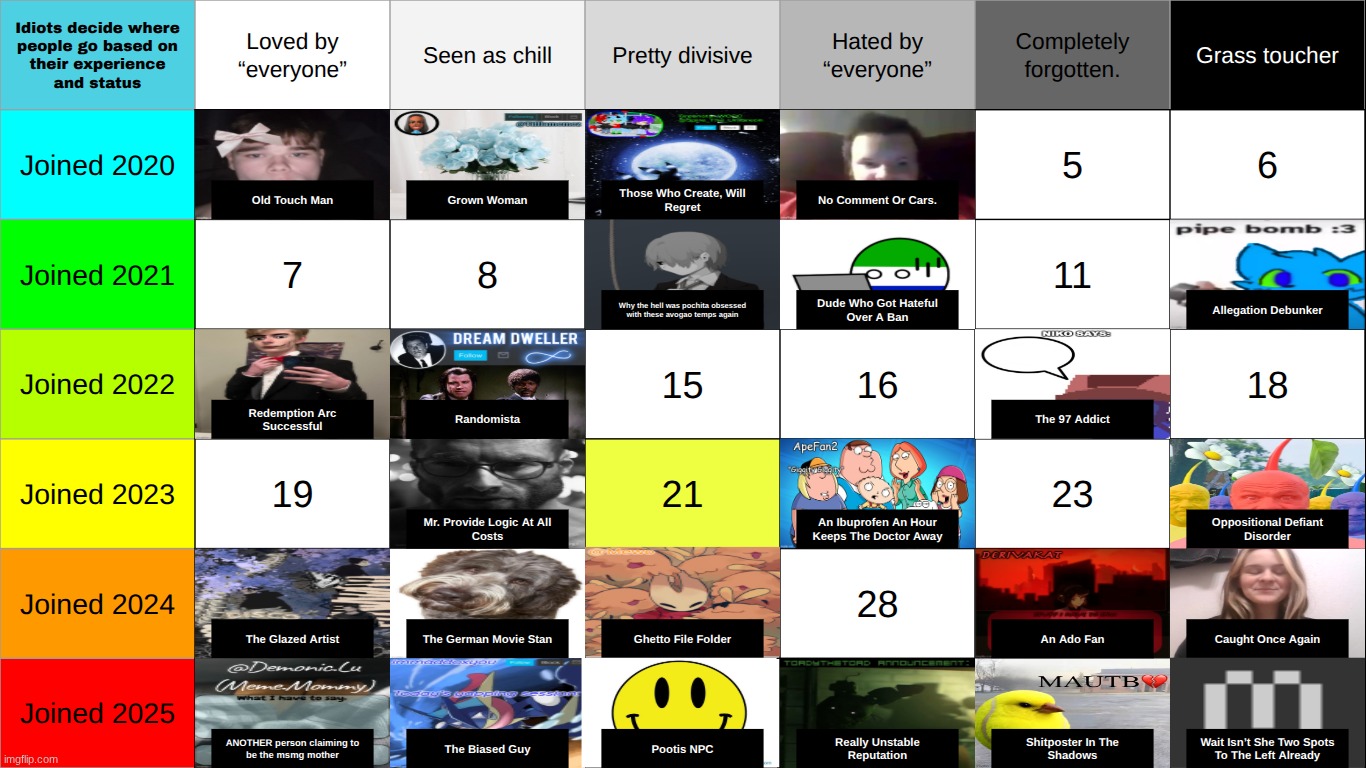 top comment decides 21 and....uhhhh | made w/ Imgflip meme maker