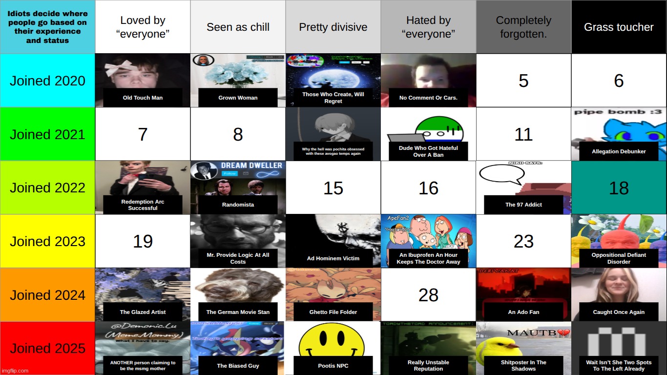 krewfam and council have been prenominated for 18 but only the top comment can choose who thinks goes there | made w/ Imgflip meme maker