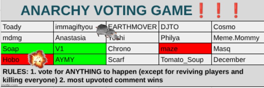 Hobo dies from the explosion. Soap, V1, and AYMY have radiation poisoning. Maze could not fight off the rat | made w/ Imgflip meme maker