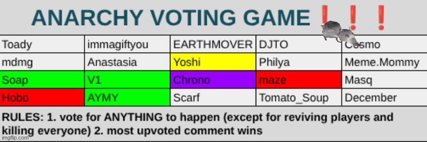 Chrono is purple for some reason. Yoshi manages to fight off the rat, but got injured! | made w/ Imgflip meme maker