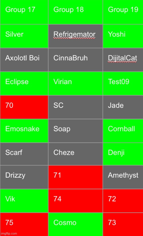 Save 6 gray users | image tagged in voting game s14 | made w/ Imgflip meme maker