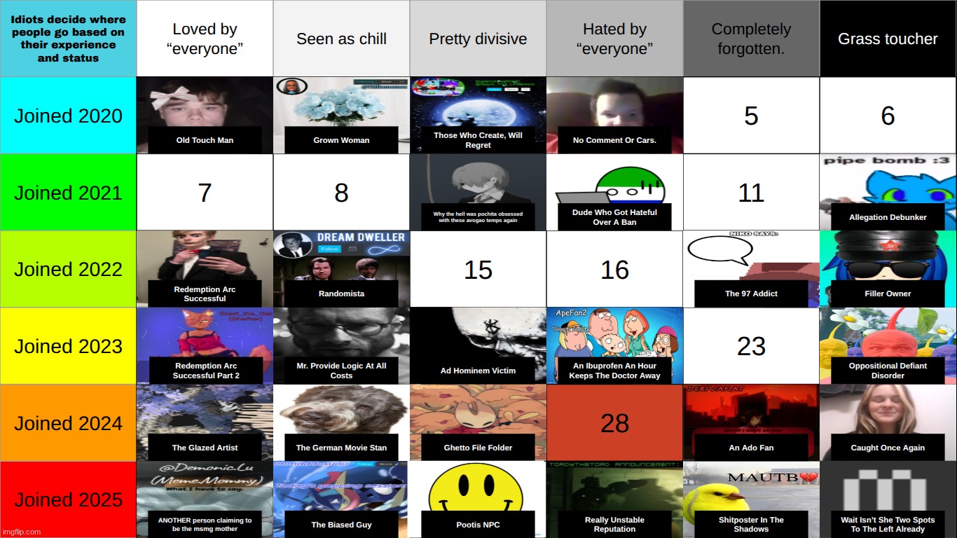 back after an hour. top comment decides 28 | made w/ Imgflip meme maker