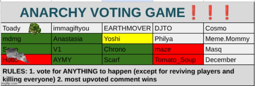 the radiation poisoning becomes a green plague! the rat drank Tomato_Soup the rat is eating hobo's dead body so everyone is safe | made w/ Imgflip meme maker