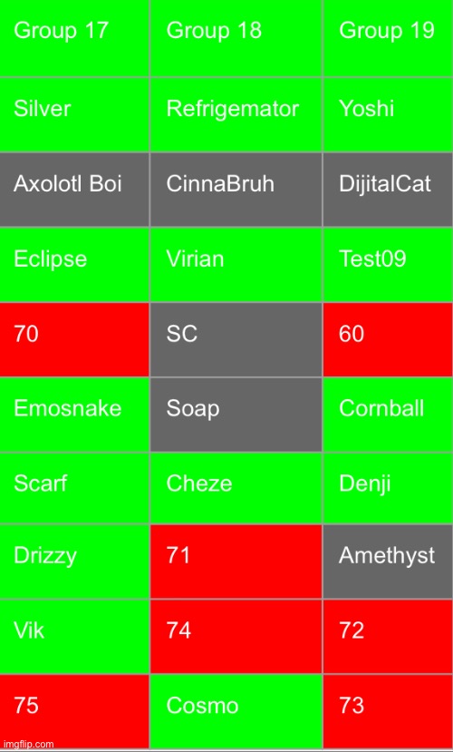 There was a tie so save 4 | image tagged in voting game s14 | made w/ Imgflip meme maker