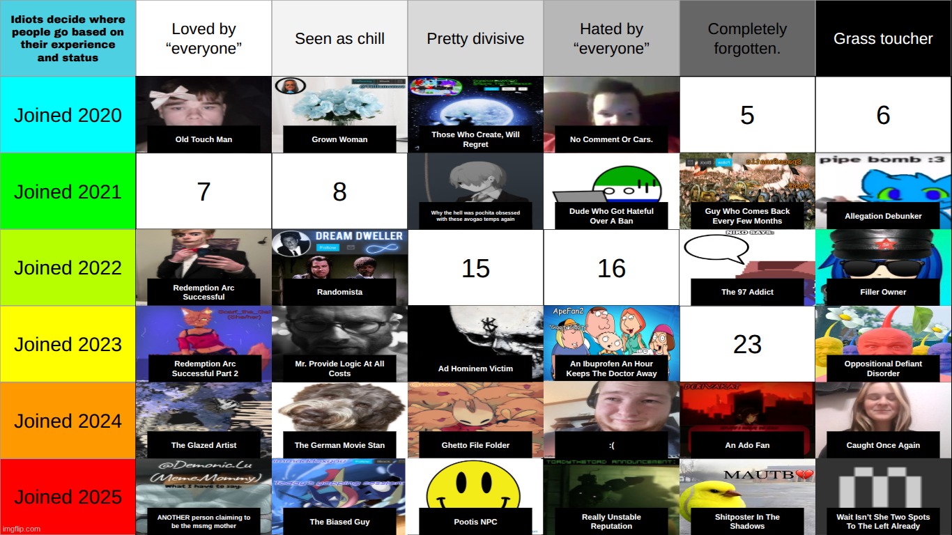 which one should i fill in next | made w/ Imgflip meme maker