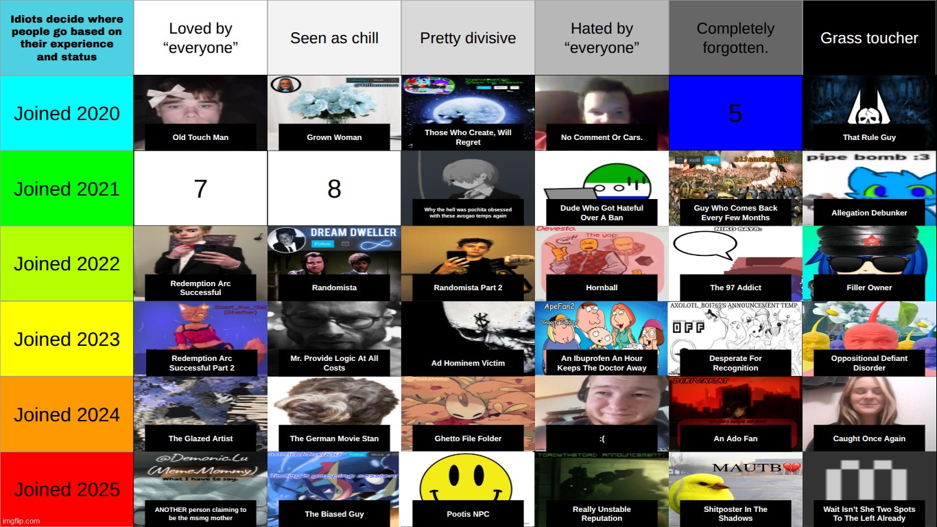 BOTTOM comment decides 5 | made w/ Imgflip meme maker