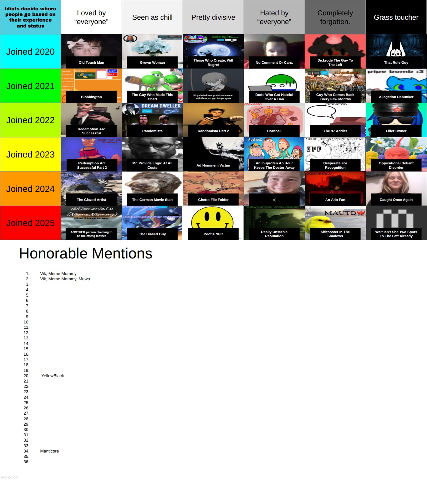 okay its time for honorable mentions (dont need to fill in EVERY category) | made w/ Imgflip meme maker