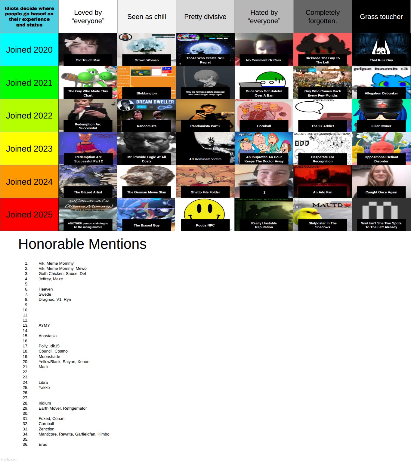 re-checked everything and we're done. honorable mentions are still open but the board is officially closed. | made w/ Imgflip meme maker