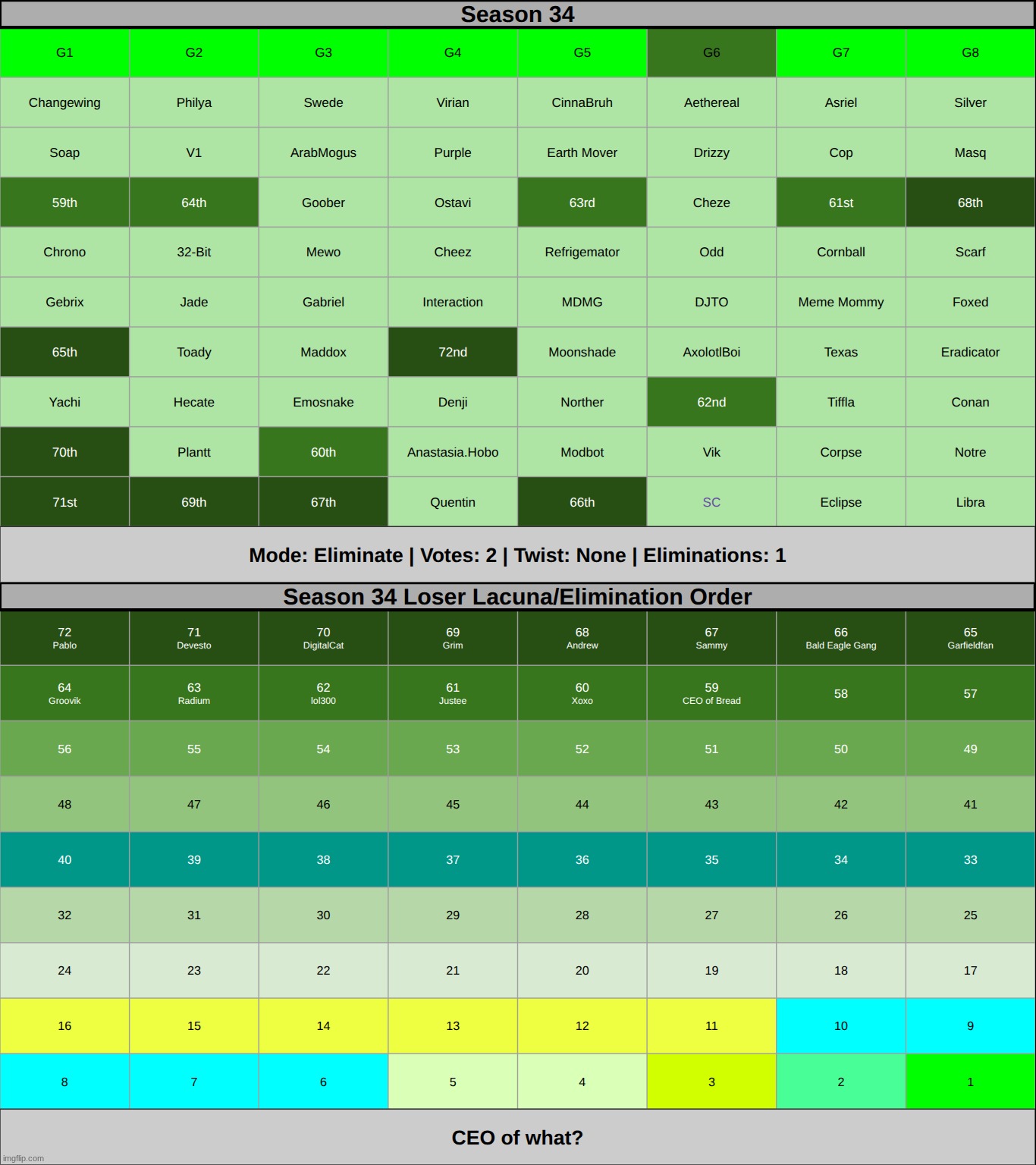 k2 on g6 | made w/ Imgflip meme maker