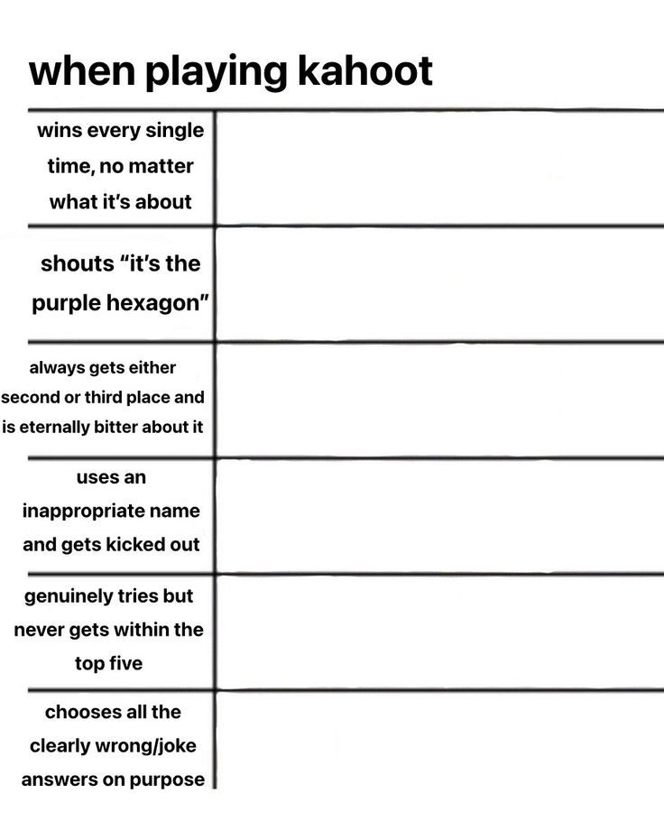 When playing Kahoot Blank Meme Template