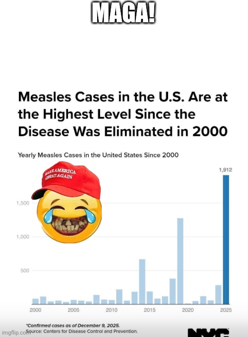 Maga | MAGA! | image tagged in donald trump,trump,maga,vaccines,nevertrump,conservative | made w/ Imgflip meme maker