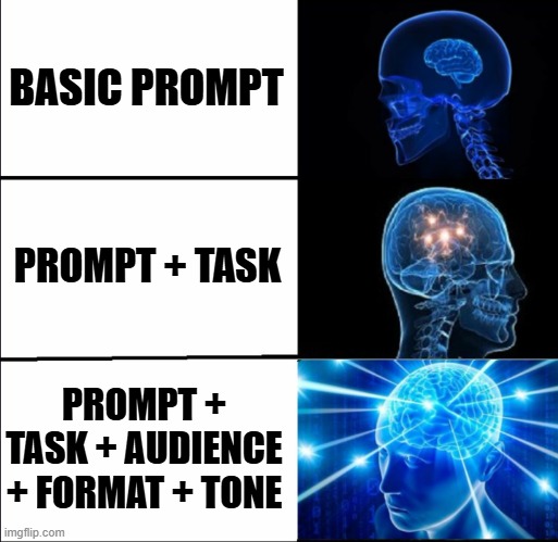 Galaxy Brain (3 brains) | BASIC PROMPT; PROMPT + TASK; PROMPT + TASK + AUDIENCE + FORMAT + TONE | image tagged in galaxy brain 3 brains | made w/ Imgflip meme maker