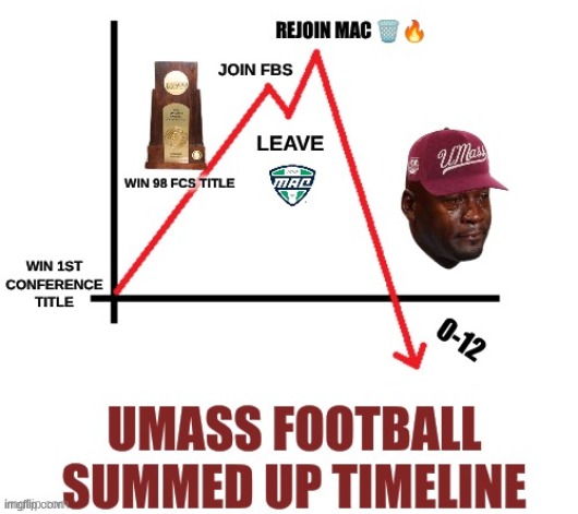 UMass football meme | image tagged in memes,college football,football,nfl memes,dumpster fire,sports | made w/ Imgflip meme maker
