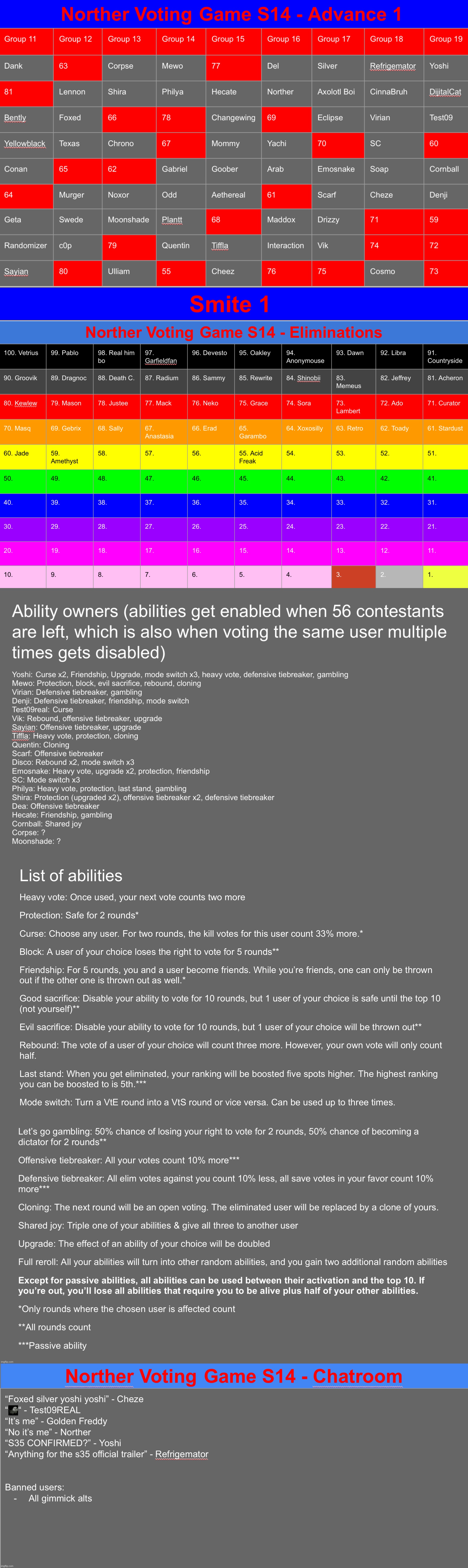 First VtE round. Throw one user from any group out | image tagged in voting game s14 | made w/ Imgflip meme maker