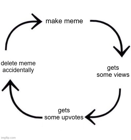 it's so true tho | make meme; delete meme accidentally; gets some views; gets some upvotes | image tagged in the circle of life | made w/ Imgflip meme maker
