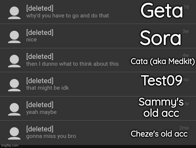 dead memechats reveal (would have 7 but I had medkit's other acc blocked) | Geta; Sora; Cata (aka Medkit); Test09; Sammy's old acc; Cheze's old acc | made w/ Imgflip meme maker