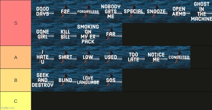 SOS tier list | made w/ Imgflip meme maker