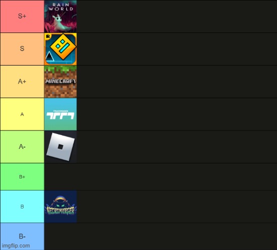 current ranking of games i normally play/talk about | made w/ Imgflip meme maker