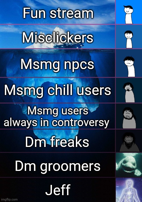 iceberg levels tiers | Fun stream; Misclickers; Msmg npcs; Msmg chill users; Msmg users always in controversy; Dm freaks; Dm groomers; Jeff | image tagged in iceberg levels tiers | made w/ Imgflip meme maker
