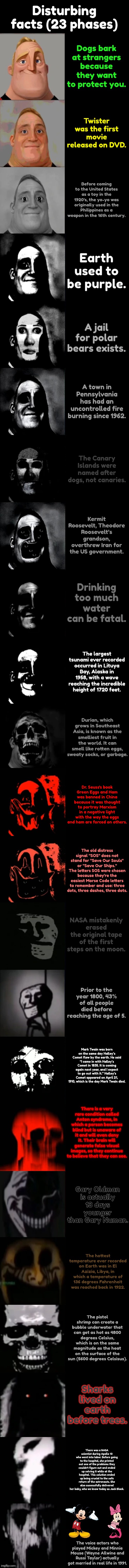 Extended version of Disturbing facts | Disturbing facts (23 phases); Dogs bark at strangers because they want to protect you. Twister was the first movie released on DVD. Before coming to the United States as a toy in the 1920's, the yo-yo was originally used in the Philippines as a weapon in the 16th century. Earth used to be purple. A jail for polar bears exists. A town in Pennsylvania has had an uncontrolled fire burning since 1962. The Canary Islands were named after dogs, not canaries. Kermit Roosevelt, Theodore Roosevelt’s grandson, overthrew Iran for the US government. Drinking too much water can be fatal. The largest tsunami ever recorded occurred in Lituya Bay, Alaska in 1958, with a wave reaching the incredible height of 1720 feet. Durian, which grows in Southeast Asia, is known as the smelliest fruit in the world. It can smell like rotten eggs, sweaty socks, or garbage. Dr. Seuss's book Green Eggs and Ham was banned in China because it was thought to portray Marxism in a negative light with the way the eggs and ham are forced on others. The old distress signal "SOS" does not stand for "Save Our Souls" or "Save Our Ships." The letters SOS were chosen because they're the easiest Morse Code letters to remember and use: three dots, three dashes, three dots. NASA mistakenly erased the original tape of the first steps on the moon. Prior to the year 1800, 43% of all people died before reaching the age of 5. Mark Twain was born on the same day Halley’s Comet flew by the earth. He said “I came in with Halley’s Comet in 1835. It is coming again next year, and I expect to go out with it.” Halley’s Comet appeared on April 21, 1910, which is the day Mark Twain died. There is a very rare condition called Anton syndrome, in which a person becomes blind but is unaware of it and will even deny it. Their brain will generate false visual images, so they continue to believe that they can see. Gary Oldman is actually 13 days younger than Gary Numan. The hottest temperature ever recorded on Earth was in El Azizia, Libya, in which a temperature of 136 degrees Fahrenheit was reached back in 1922. The pistol shrimp can create a bubble underwater that can get as hot as 4800 degrees Celsius, which is on the same magnitude as the heat on the surface of the sun (5600 degrees Celsisus). Sharks lived on earth before trees. There was a NASA scientist during Apollo 13 who went into labor. Before going to the hospital, she printed out one of the problems they couldn't figure out and ended up solving it while at the hospital. This solution ended up being crucial to the safe return of the astronauts. She also successfully delivered her baby, who we know today as Jack Black. The voice actors who played Mickey and Minnie Mouse (Wayne Allwine and Russi Taylor) actually got married in real life in 1991. | image tagged in mr incredible becoming uncanny extended hd | made w/ Imgflip meme maker