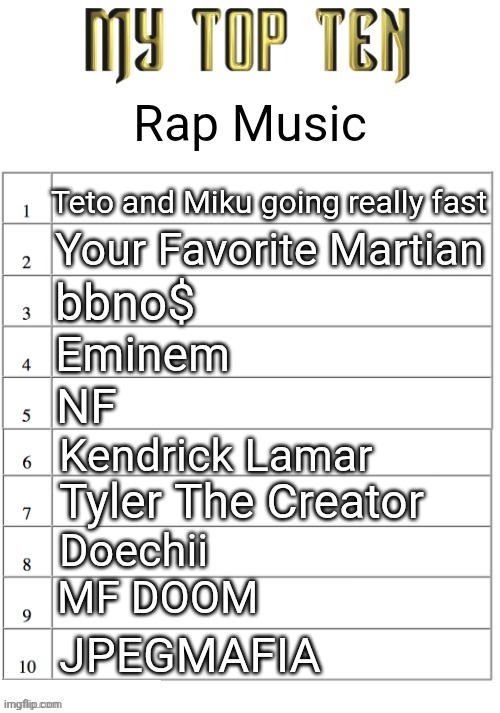 Top ten list better | Rap Music; Teto and Miku going really fast; Your Favorite Martian; bbno$; Eminem; NF; Kendrick Lamar; Tyler The Creator; Doechii; MF DOOM; JPEGMAFIA | image tagged in top ten list better | made w/ Imgflip meme maker