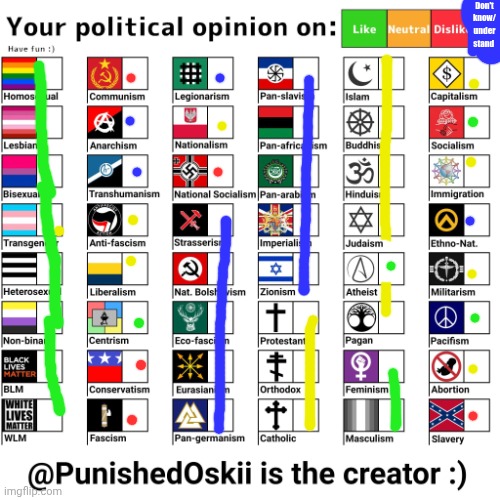 Your political opinion on chart (2nd Version) | Don't know/
under
stand | image tagged in your political opinion on chart 2nd version | made w/ Imgflip meme maker