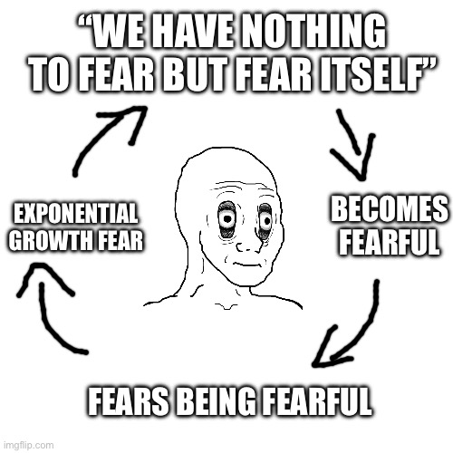 “WE HAVE NOTHING TO FEAR BUT FEAR ITSELF”; EXPONENTIAL GROWTH FEAR; BECOMES FEARFUL; FEARS BEING FEARFUL | made w/ Imgflip meme maker