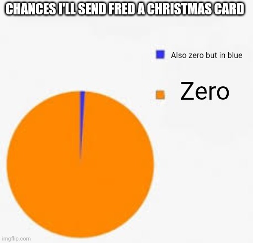 Pie Chart Meme | CHANCES I'LL SEND FRED A CHRISTMAS CARD; Also zero but in blue; Zero | image tagged in pie chart meme | made w/ Imgflip meme maker
