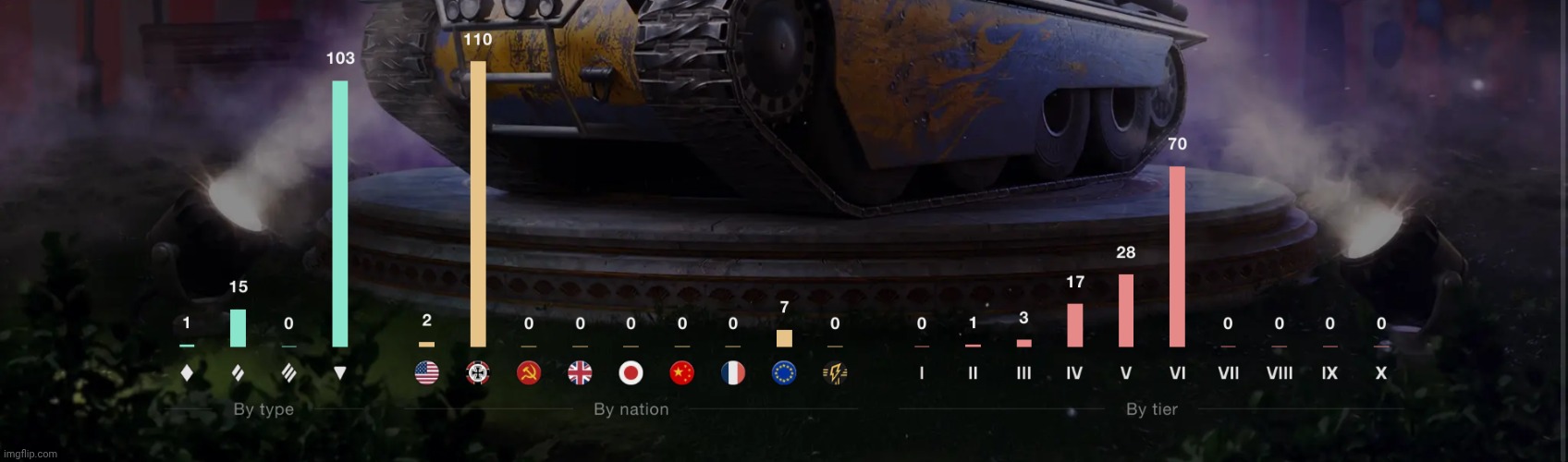 I might like German tank destroyers A little bit | made w/ Imgflip meme maker